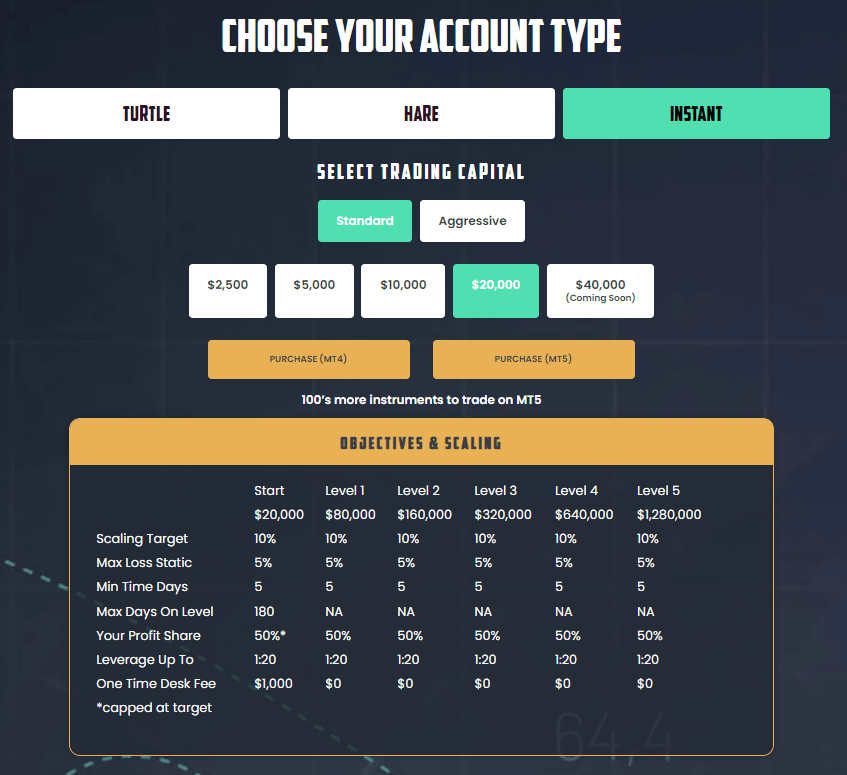traders with edge instant