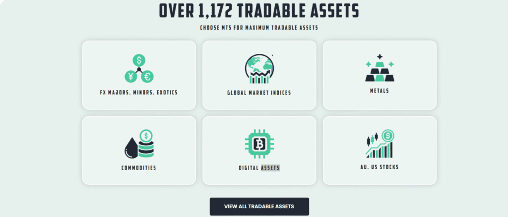 traders with edge tradable assets
