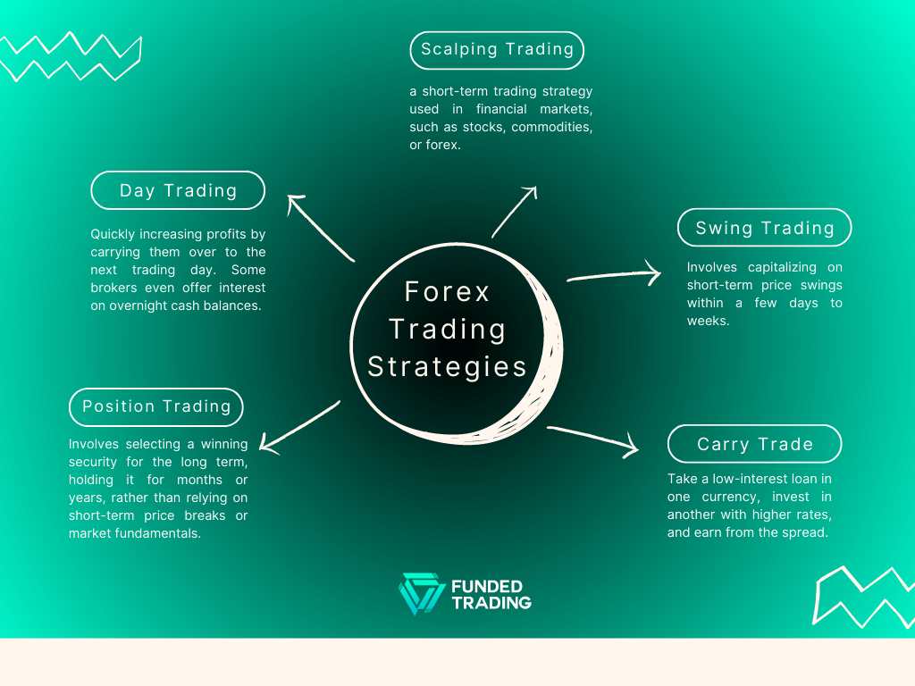 Top Forex Trading Strategies