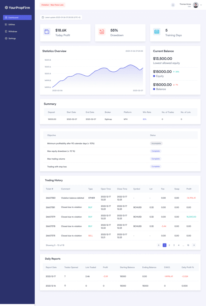 YourPropFirm - How to Start a Prop Firm