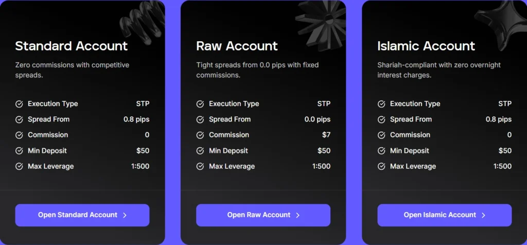 fnmarkets pricing